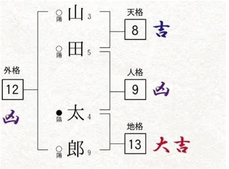 三才配置とは